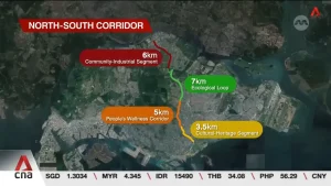 Exploring the North-South Corridor Masterplan: A Vision for Sustainable Urban Spaces