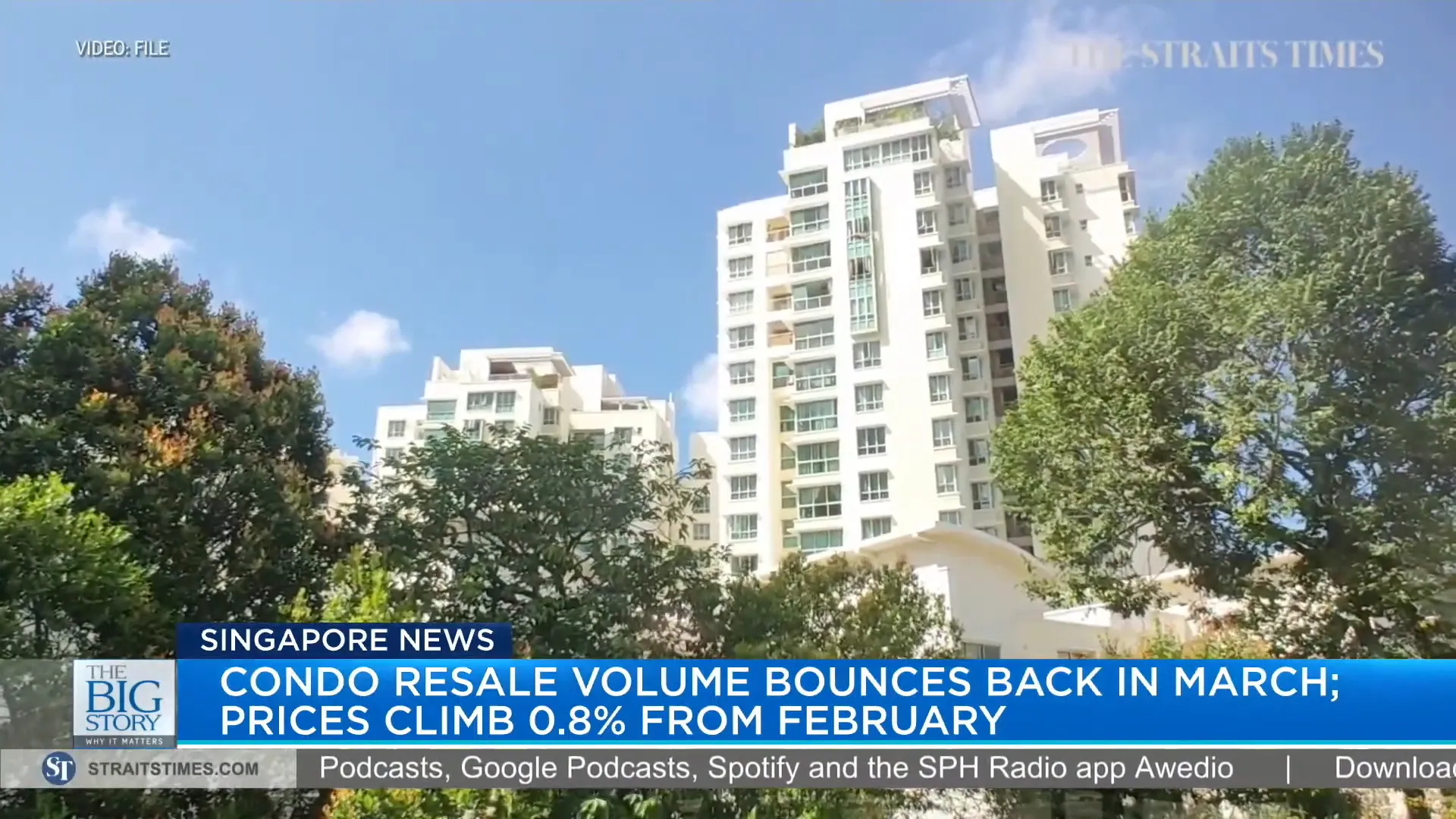 Graph showing condo resale volume trends
