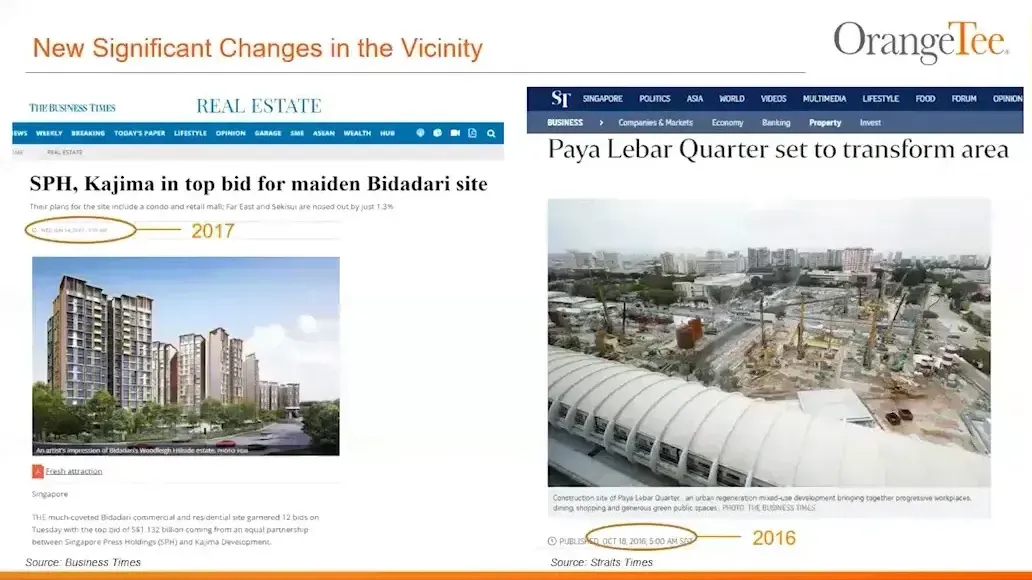 New Significant Changes in the Vicinity
