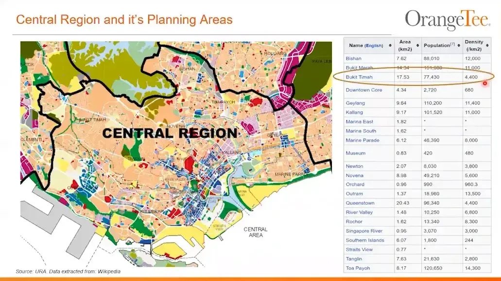 Central Region and its Planning Areas