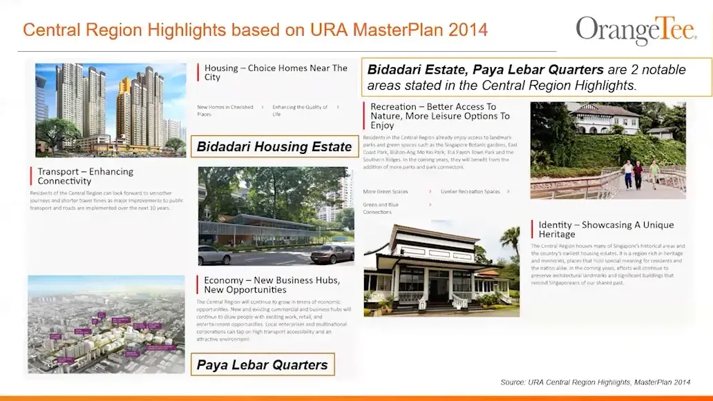 Central Region Highlights based on URA MasterPlan 2014