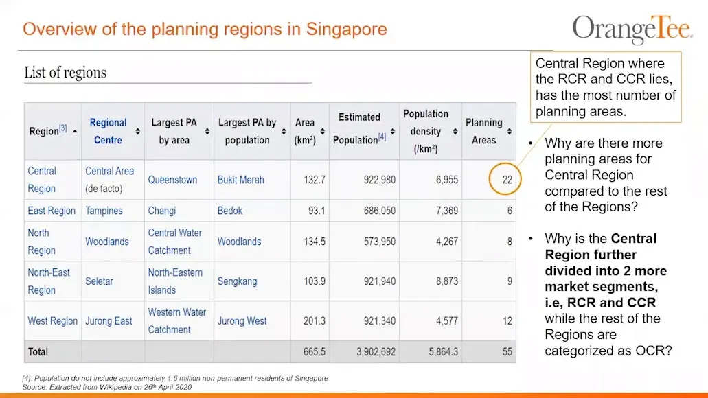 Overview of the planning regions in Singapore