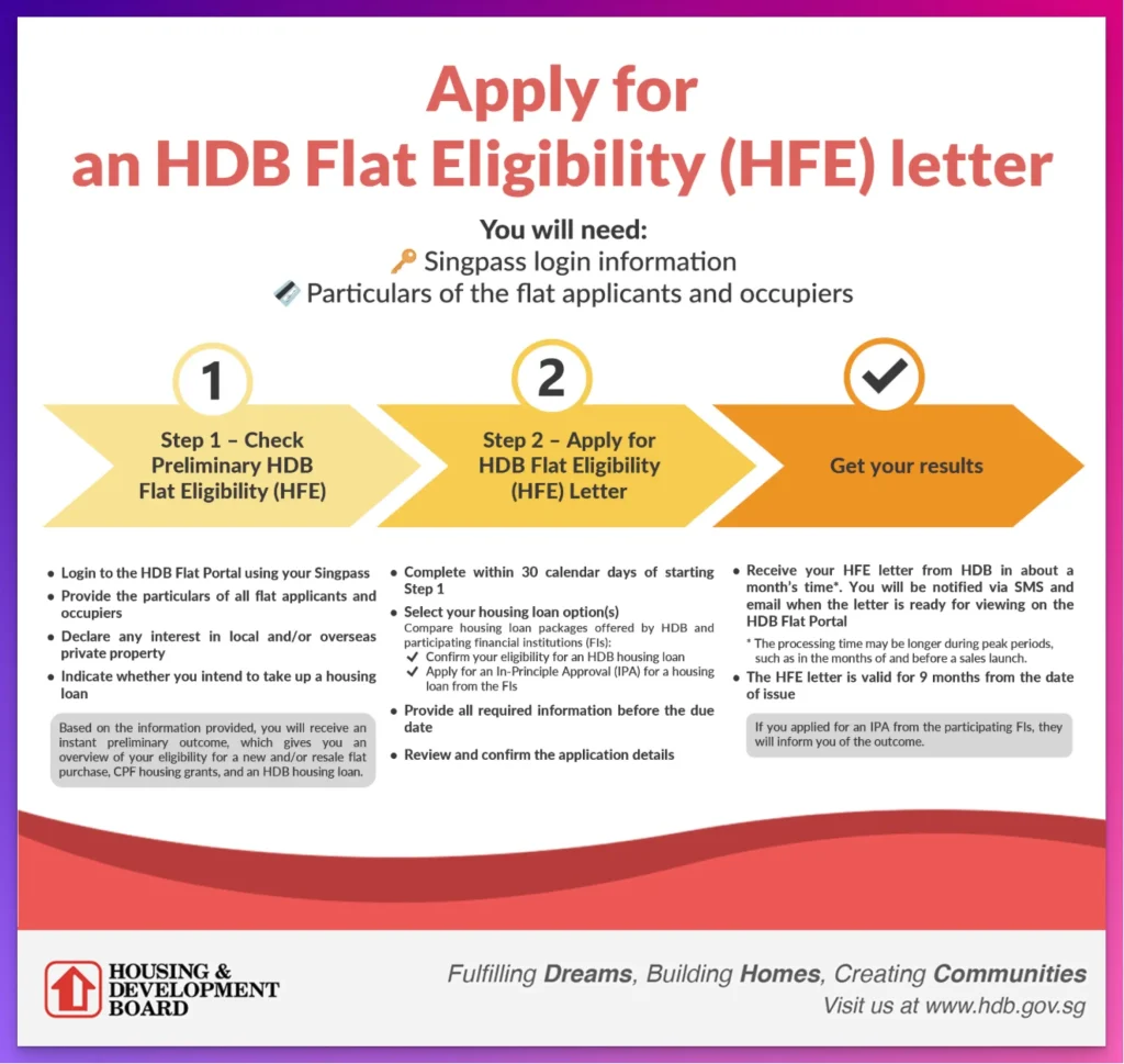 Apply for an HDB Flat Eligibility (HFE) letter
