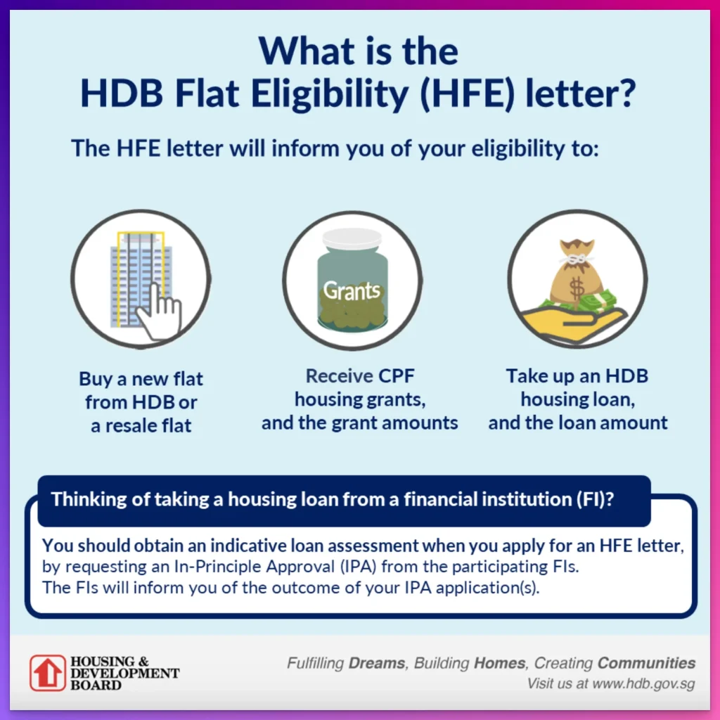 What is the HDB Flat Eligibility (HFE) letter?