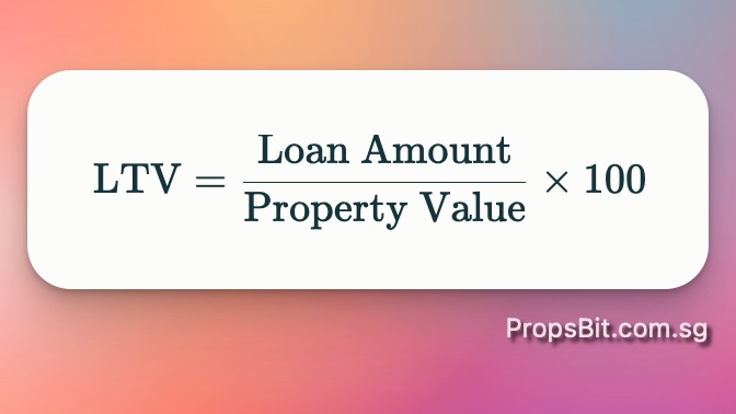 Loan-to-Value ratio formula