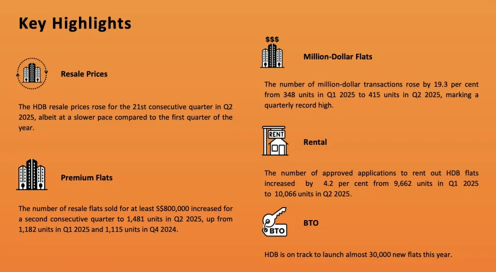 Singapore HDB Resale Market Q2 2025: Key Highlights